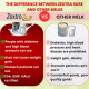 Zextra Sure Colostrum Milk Powder