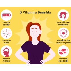 Nutralife Super B Plus 60 Capsules